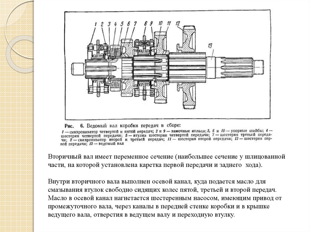 Вторичный вал кпп зил 130 чертеж