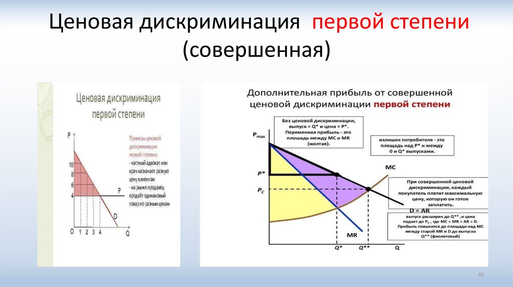 Ценовая дискриминация относится к рынку