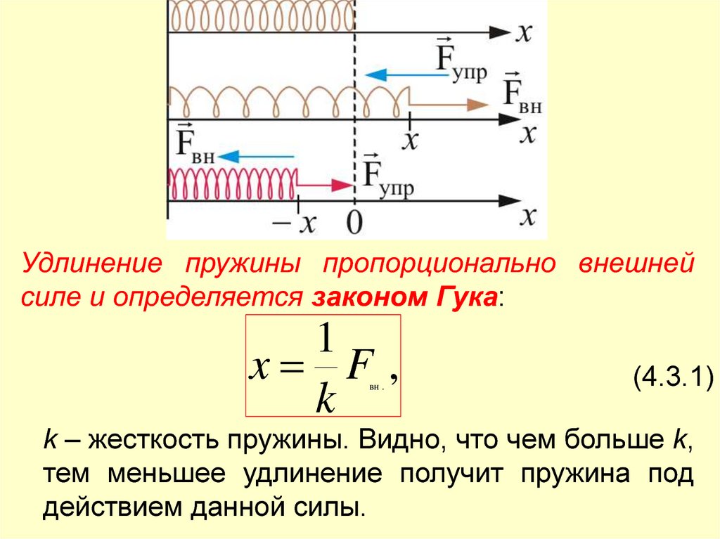 Под действием силы 4 н пружина удлинилась. Удлинение пружины. Удлинение пружины формула. Удлинение пружины пропорционально внешней силе.. Вертикальная инерционная сила.