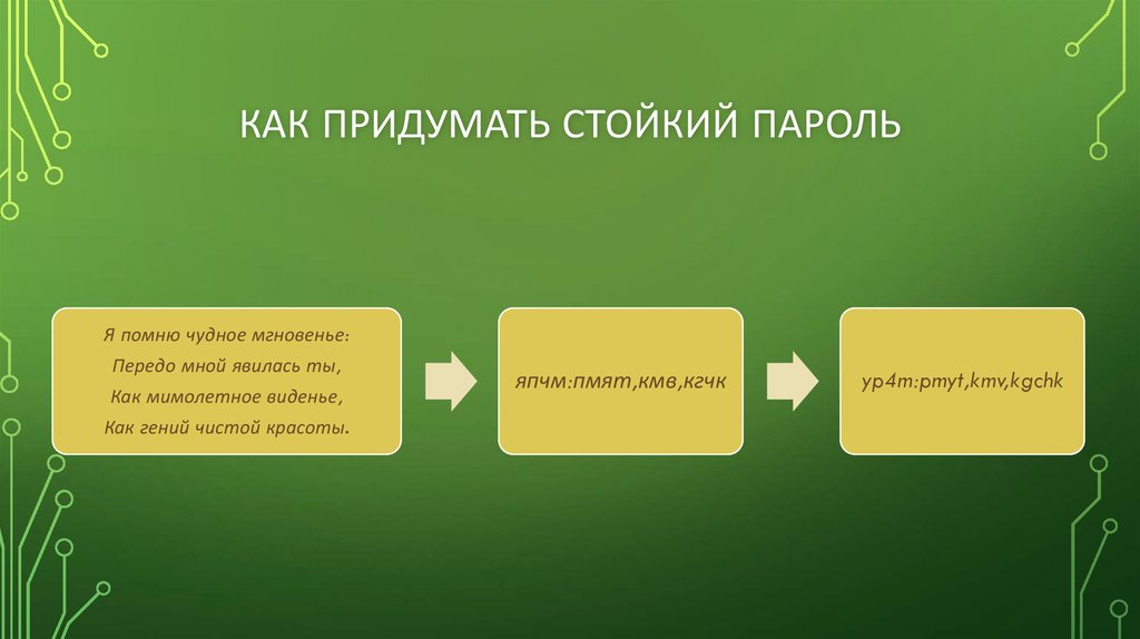 Что такое пароль презентация