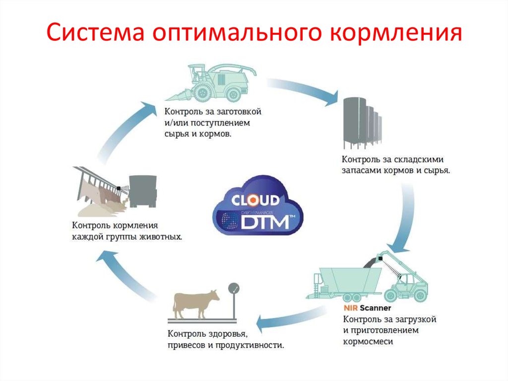 Презентация систем мониторинга