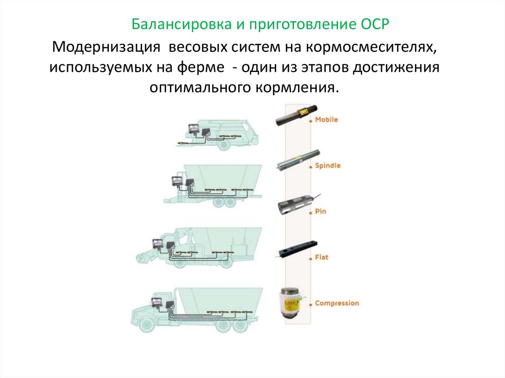 Балансировка и приготовление ОСР