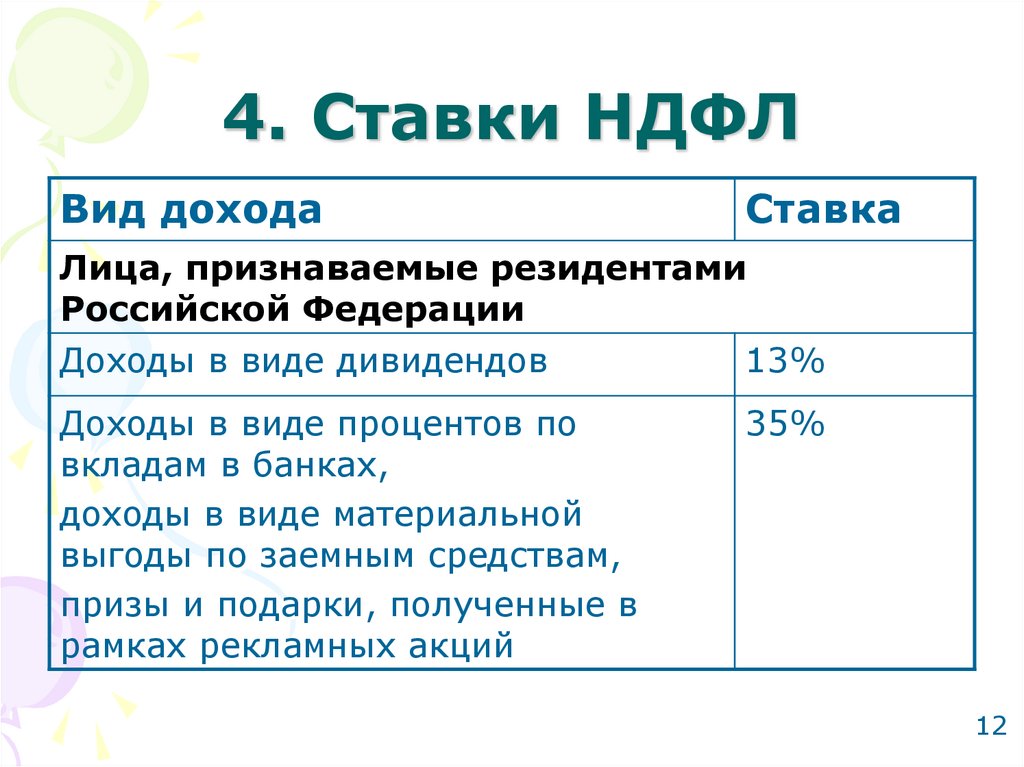 Налог на доходы физических вид. Ставки НДФЛ. НДФЛ ставки налога. Ставки налога на доходы физических лиц. Налог на доходы физических лиц ставка.