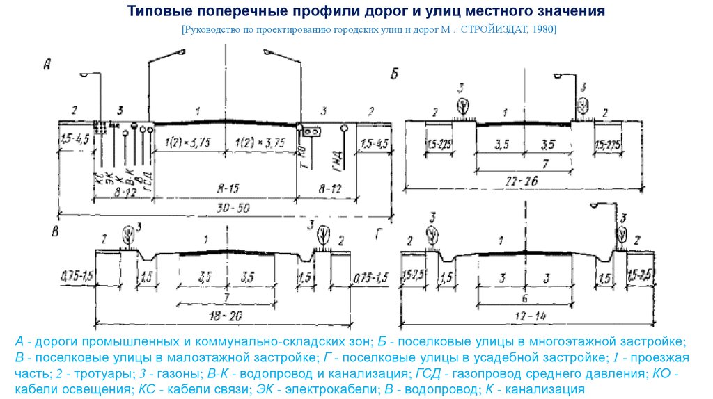 Профиль улицы чертеж