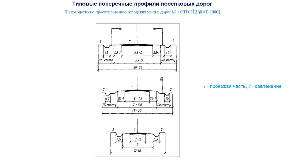 Поперечный профиль пути