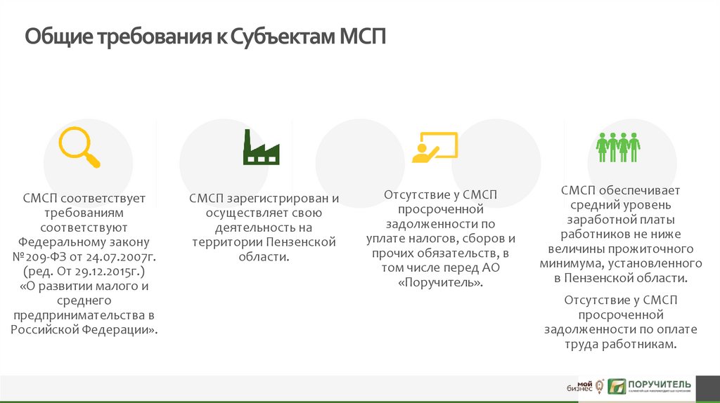 Требования к субъектам. Требования к МСП. Требования к субъектам МСП. Отраслевые требования к МСП В Азербайджане. Телефон соответствует требованиям 76-ФЗ.