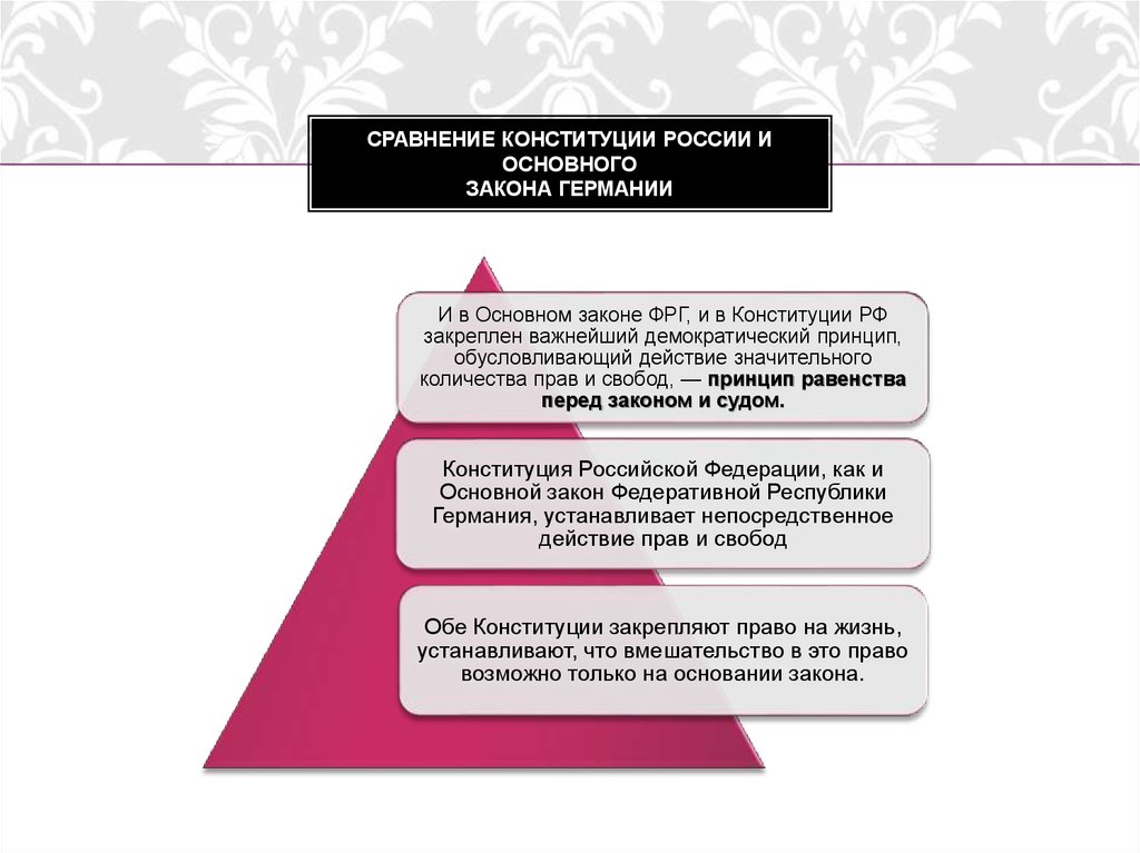 Сравнение конституций. Права и свободы граждан Германии. Сравнение Конституции США И России. Сравнение конституций России и ФРГ. Сравнение конституций РФ.