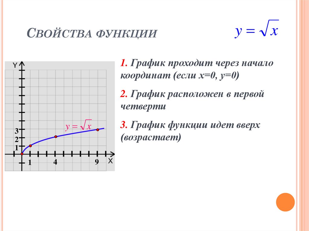 График функции y r x. Функция к/х и её график. Функция у = |x|. её свойства и график.. Функция у корень х и ее график. График x y.