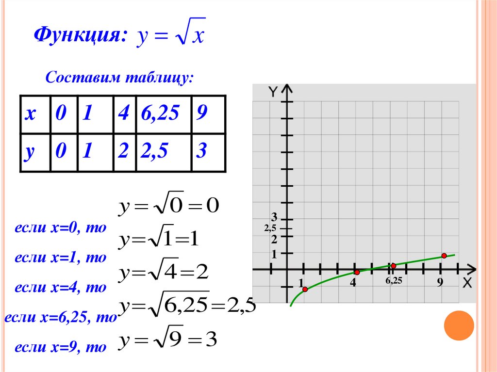 Функция у 0 5х 1. Свойства функции у к х и ее график. График функции e^x. Функция у модуль х ее свойства и график. Функция у модуль х ее свойства и график презентация.