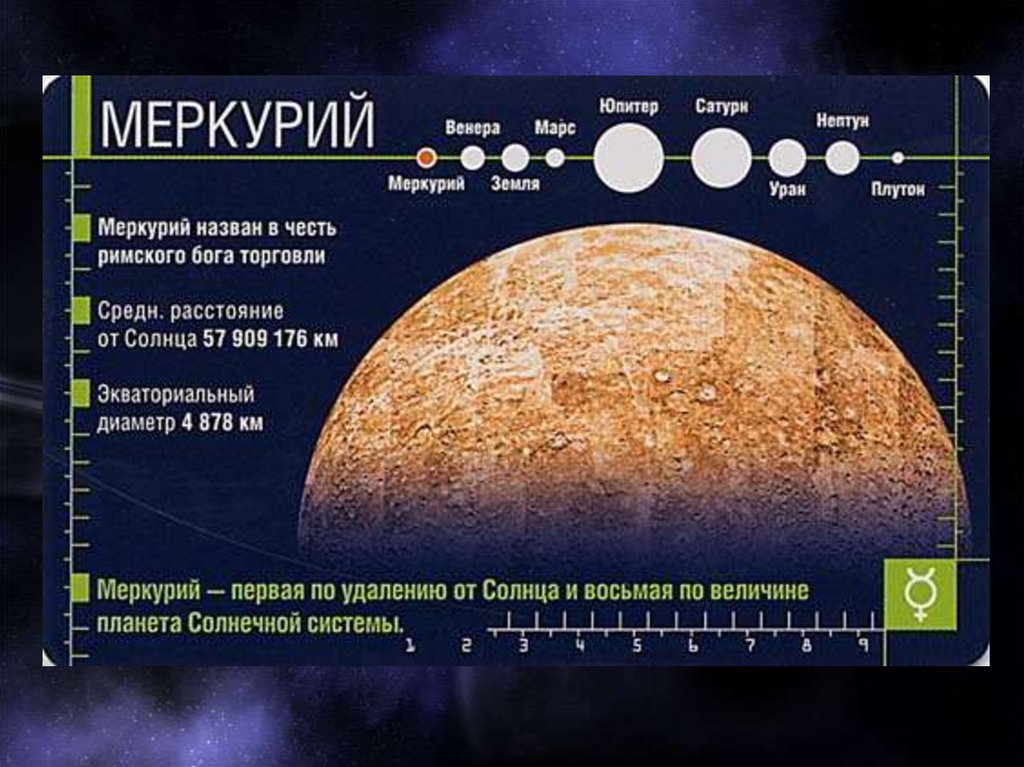 Планета Меркурий - презентация онлайн