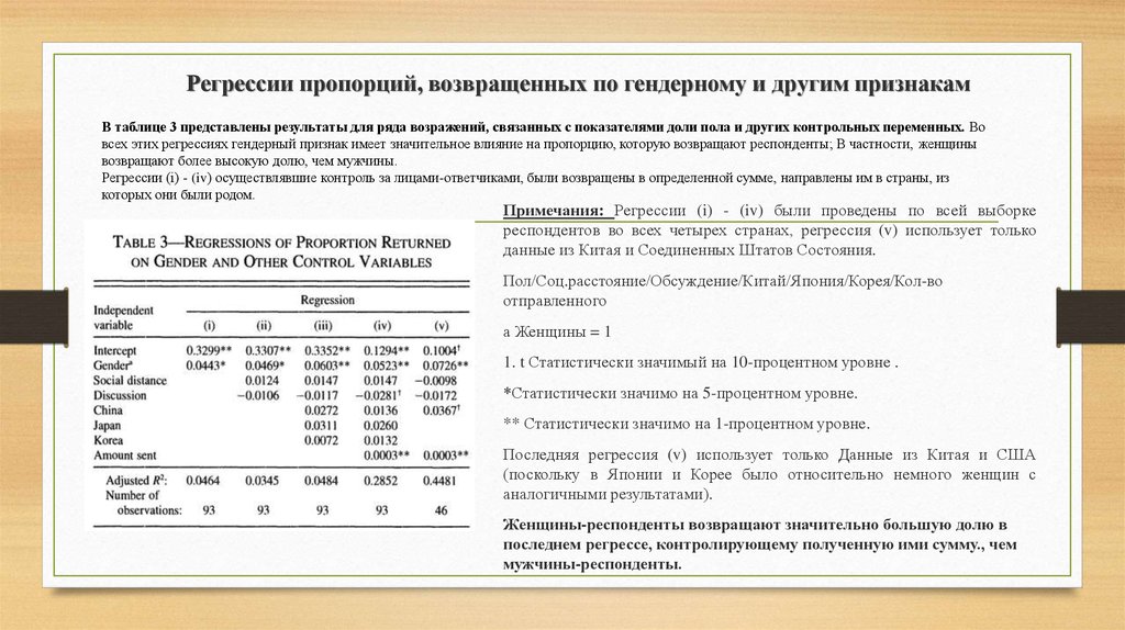 Регрессии пропорций, возвращенных по гендерному и другим признакам