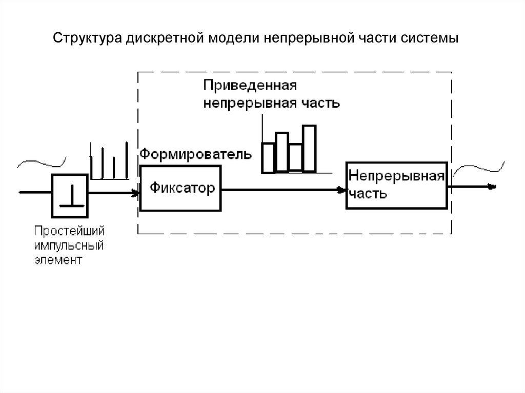 Дискретная система. Дискретно непрерывные модели. Дискретно-непрерывные модели пример. Дискретные структуры схема. Примеры дискретных структур.