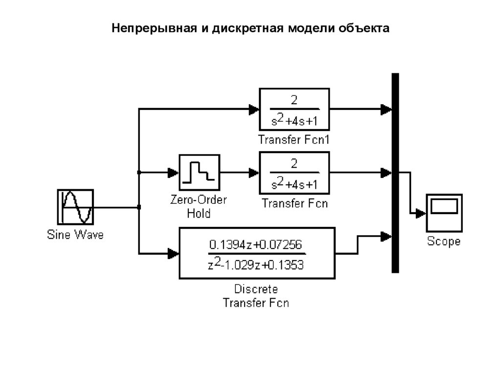 Дискретные каналы без памяти. Дискретно непрерывные модели. Дискретная модель системы. Дискретные модели схема. Непрерывная модель пример.