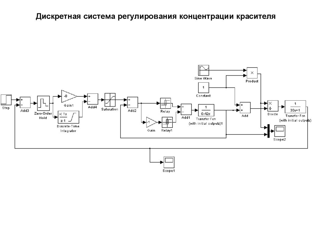 Дискретно детерминированные модели f схемы это