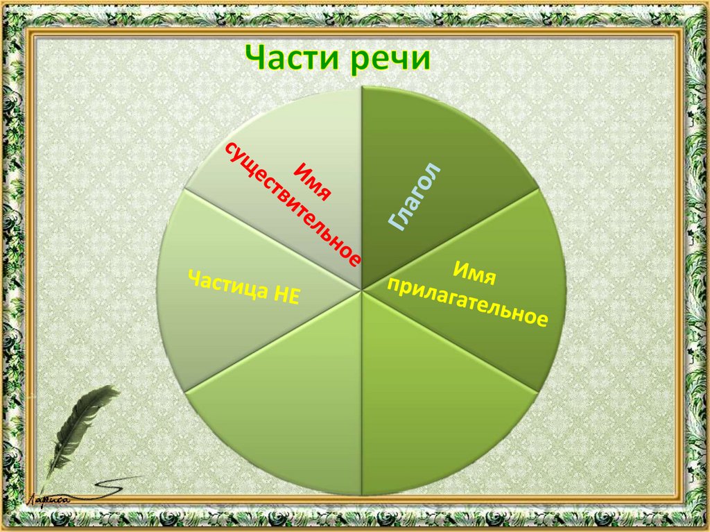 Связь прилагательного с существительным 2 класс