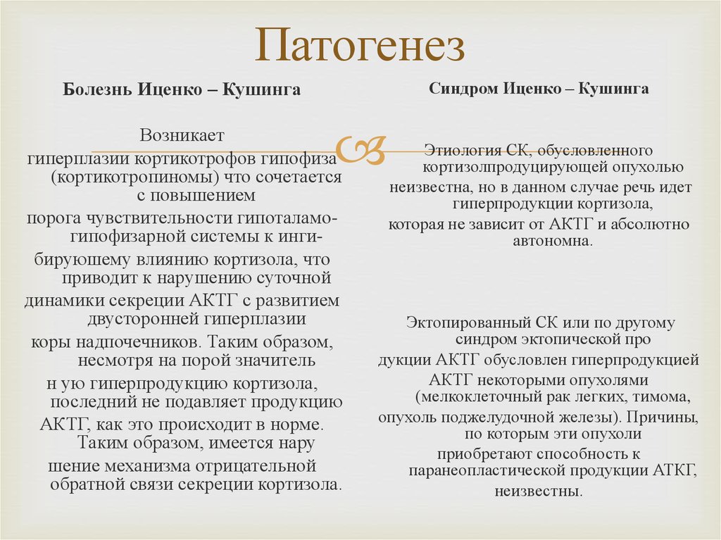 Схема этиологии и патогенеза болезни иценко кушинга