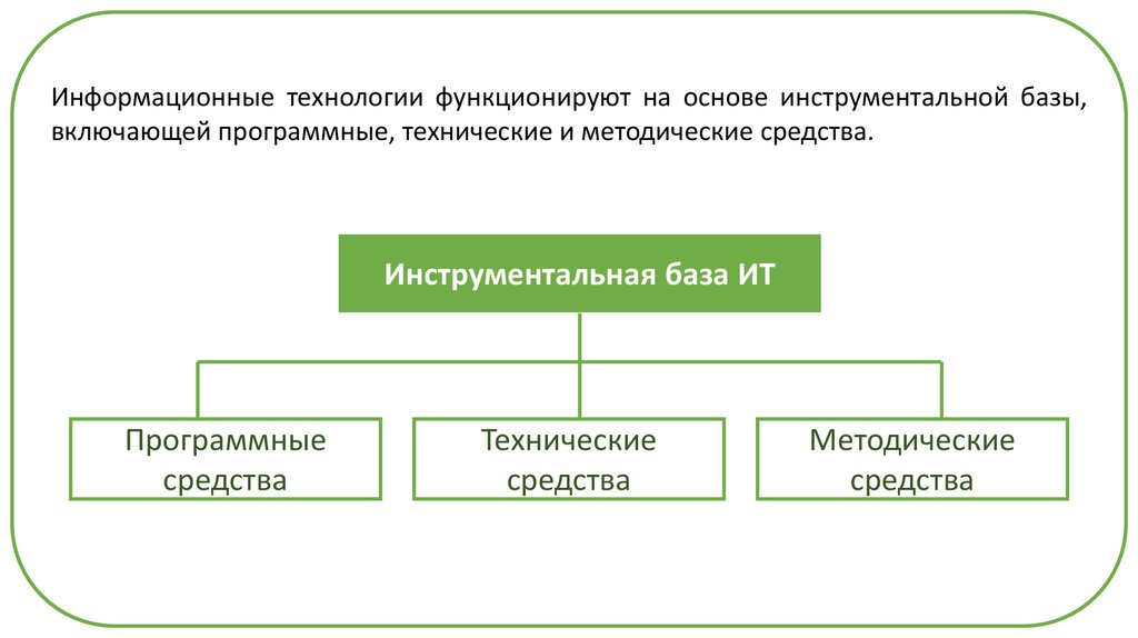 Технические средства информационных технологий презентация