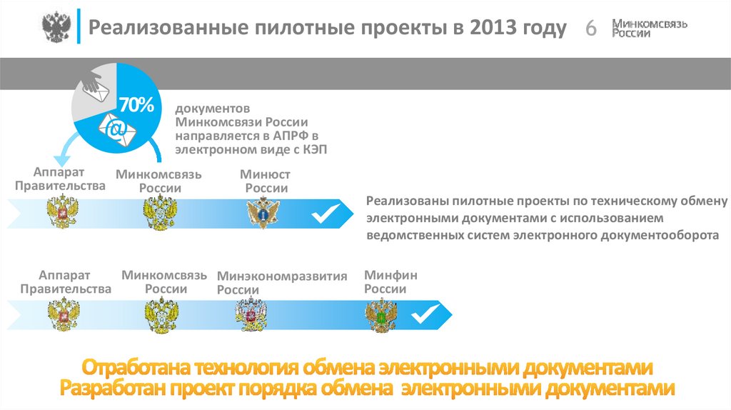 Новый порядок проведения диспансеризации утвердили в России Новости общества Изв