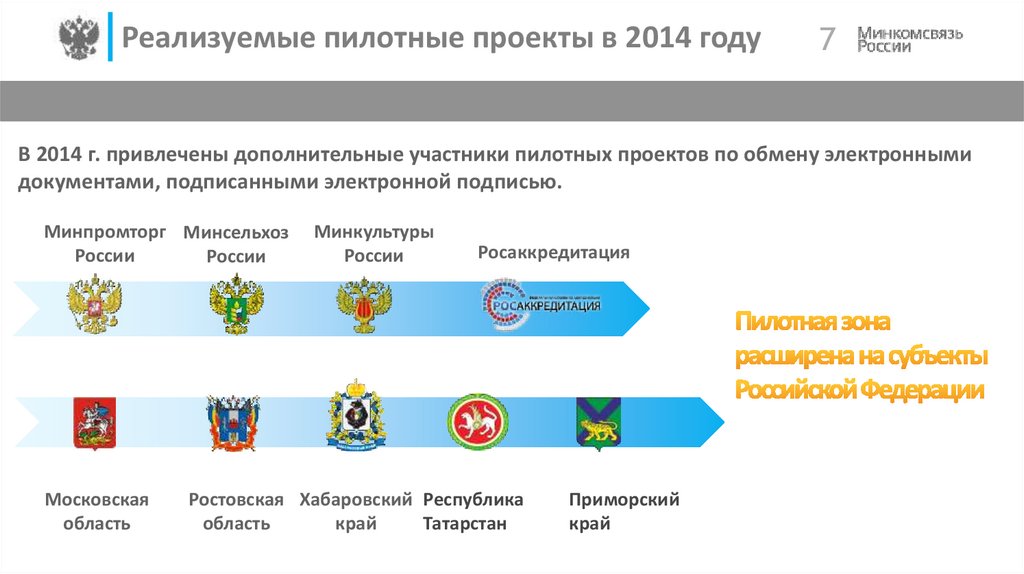 О внедрении электронного документооборота в органах государственной власти - пре