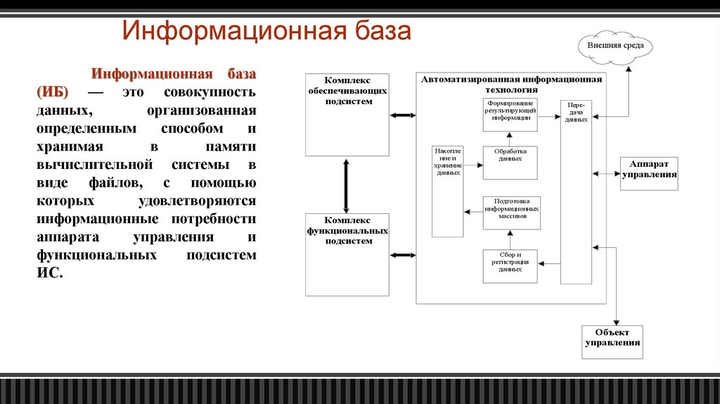 Виды информационных баз