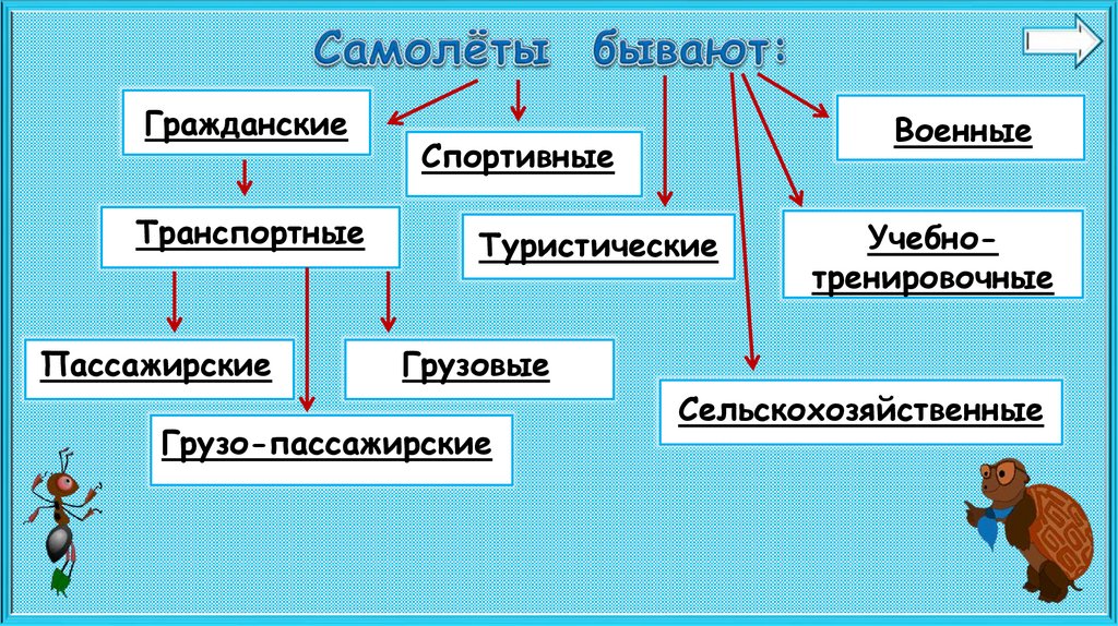 Презентация по окружающему миру 1 класс зачем нужны самолеты