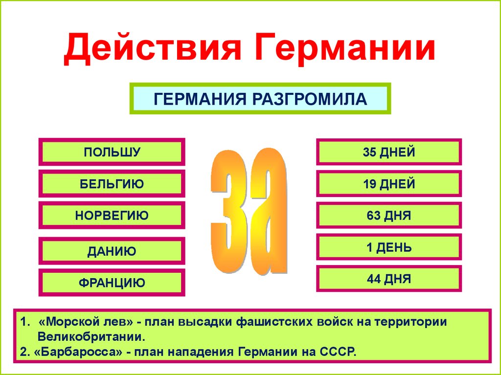 Действия в немецком. Действия Германии. Немецкий Лев план.