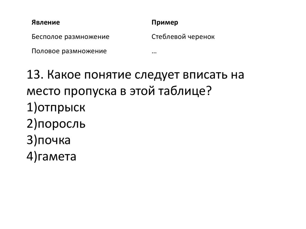 Какое понятие следует вписать на место. Поросль размножение половое. Таблица явление половое размножение пример ответ. Какое понятие следует вписать на место пропуска в этой таблице. Бесполое размножение стеблевой черенок половое размножение.