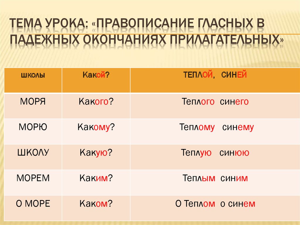 5 класс правописание гласных в падежных окончаниях прилагательных технологическая карта