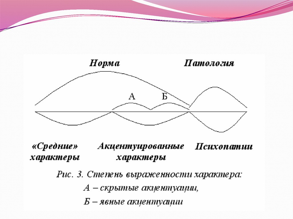 Нормальный характер. Скрытые и явные акцентуации. Патология характера. Степень выраженности характера акцентуация черт характера. Акцентуации характера явные и скрытые.