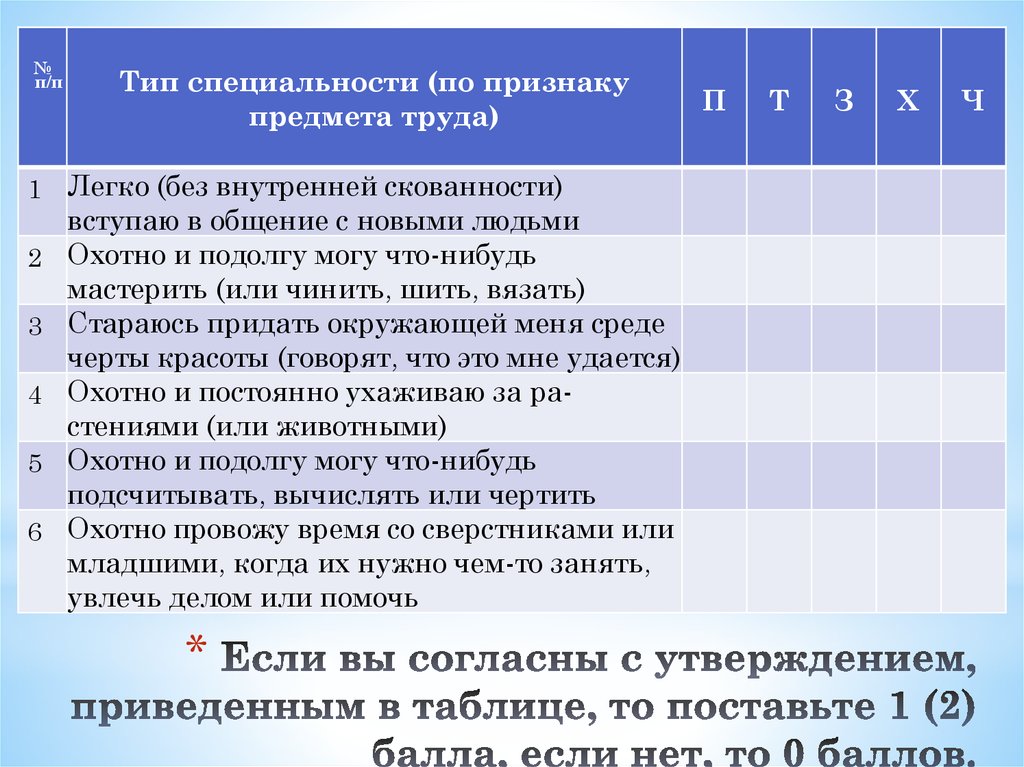 Приведенные утверждения являются