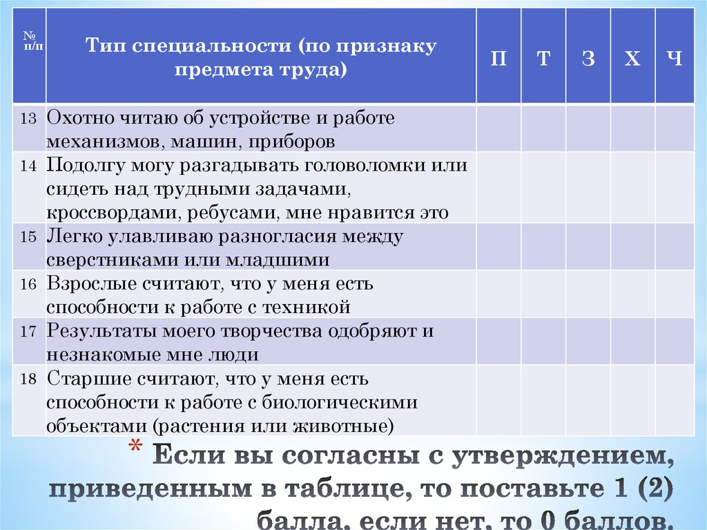 В таблице приведены утверждения