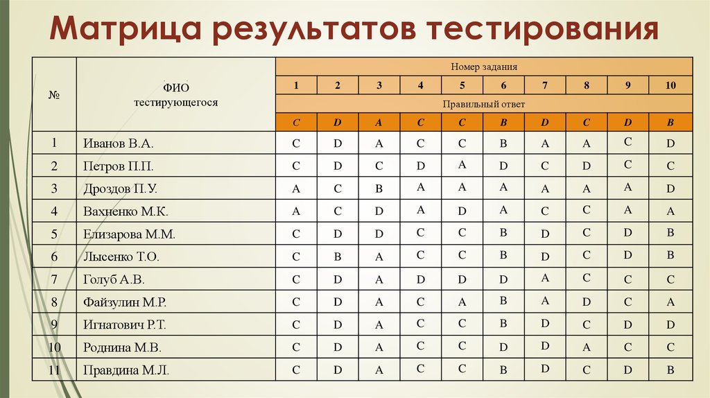 Результаты тестирования. Матрица результатов. Матрица тестирования. Матрица покрытия тестирование. Тест матрица тестирование.