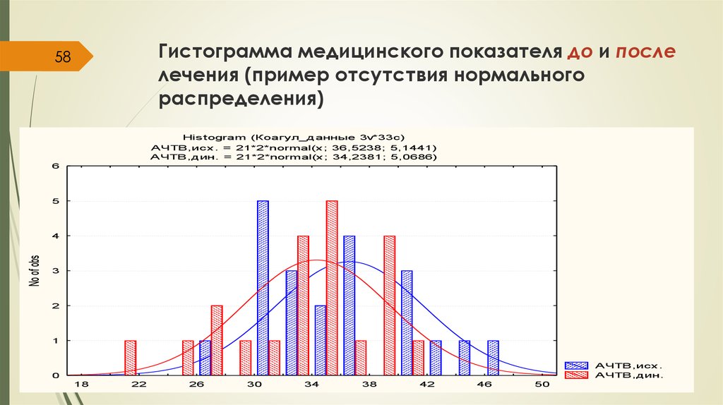 Медицинские показатели