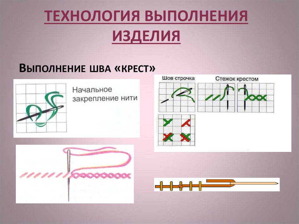 Урок в 11-м классе 