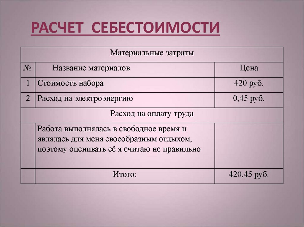 Экономическое обоснование проекта по технологии вышивка крестом