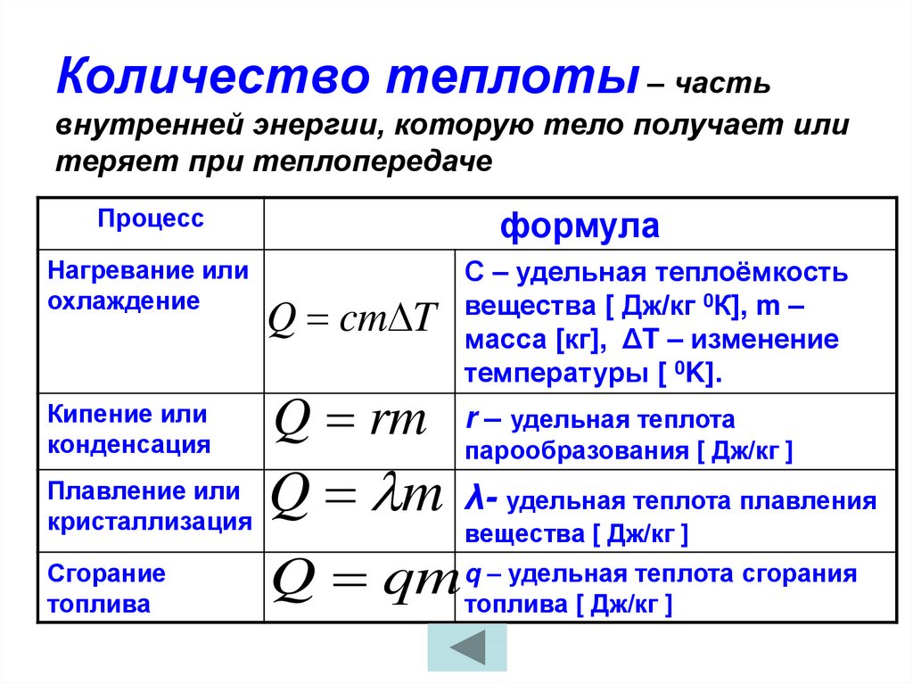 Количество теплоты презентация