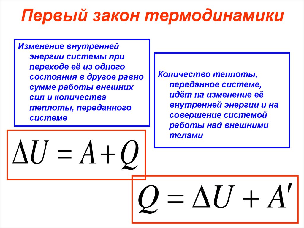 Над газом внешние. Внутренняя энергия газа формула через работу и количество теплоты. Математическая формула первого закона термодинамики. Формула математического выражения первого закона термодинамики. Математическое выражение первого закона термодинамики.