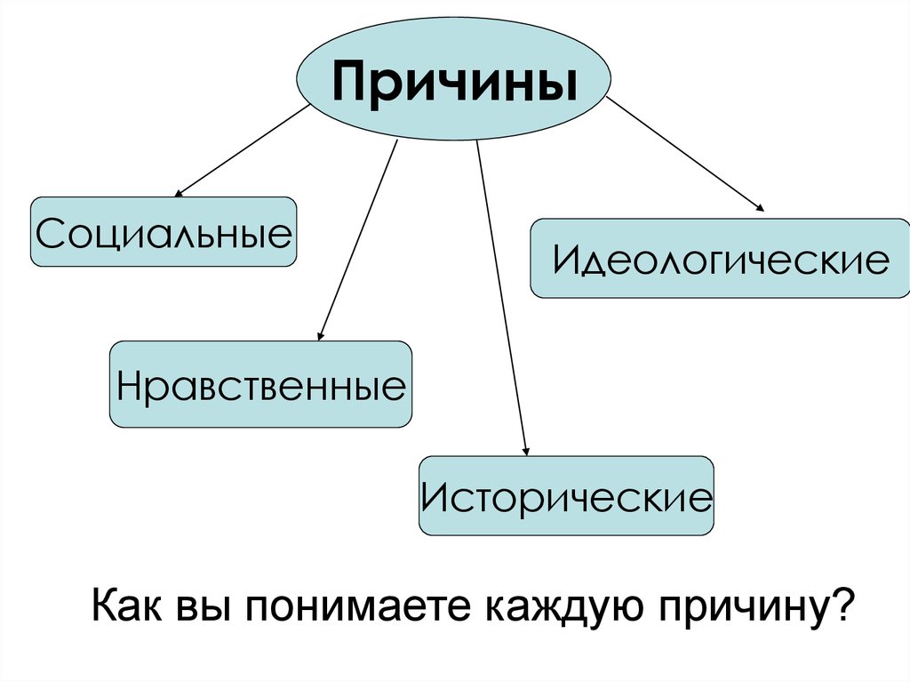 Преступление р. Причины преступления социальные и нравственные. Идеологические факторы преступности. Идеологические причины преступления Раскольникова. Лужин причины преступления социальные и нравственные.