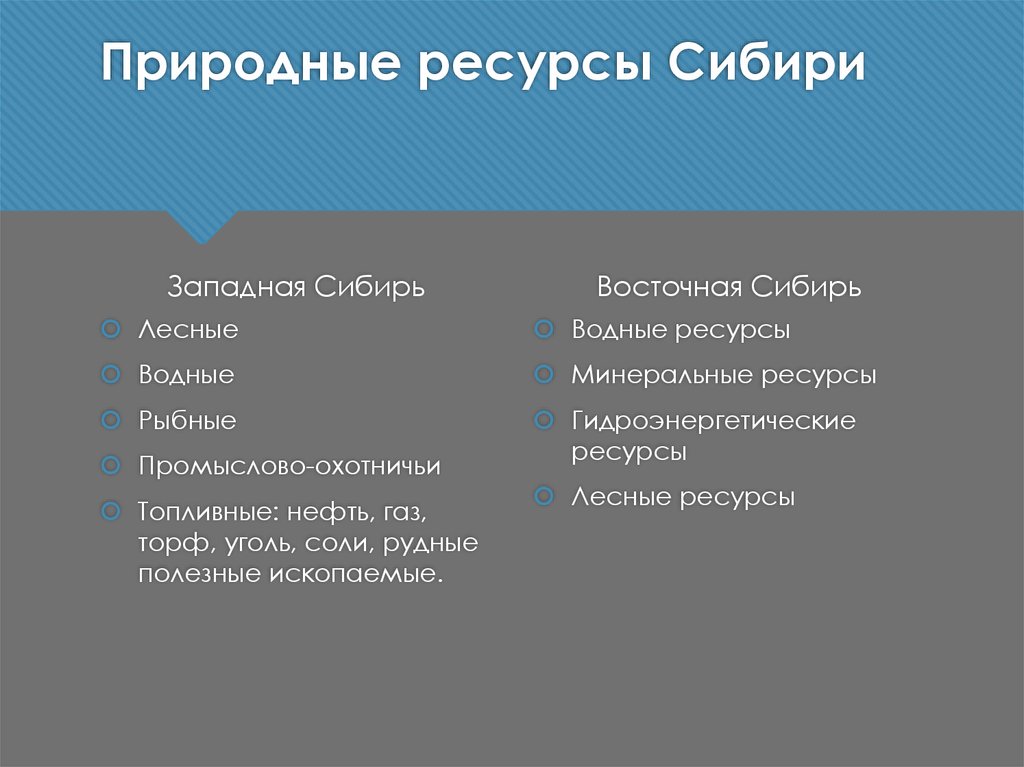 Биологические ресурсы сибири