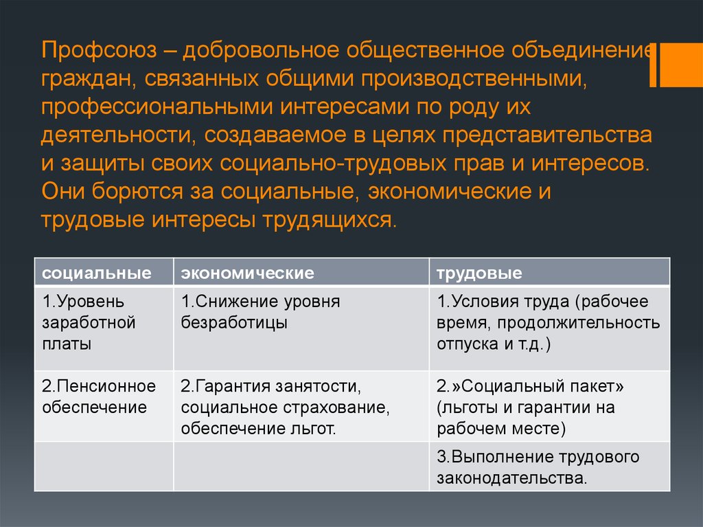 Добровольное объединение граждан для совместной производственной