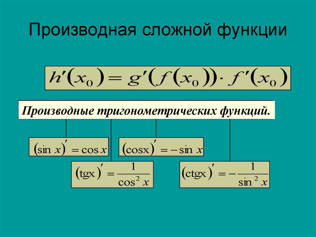 Нахождение сложной функции. 1. Производная сложной функции. Производная сложной функции формулы. Производные сложных функций формулы. Формула вычисления производной сложной функции.