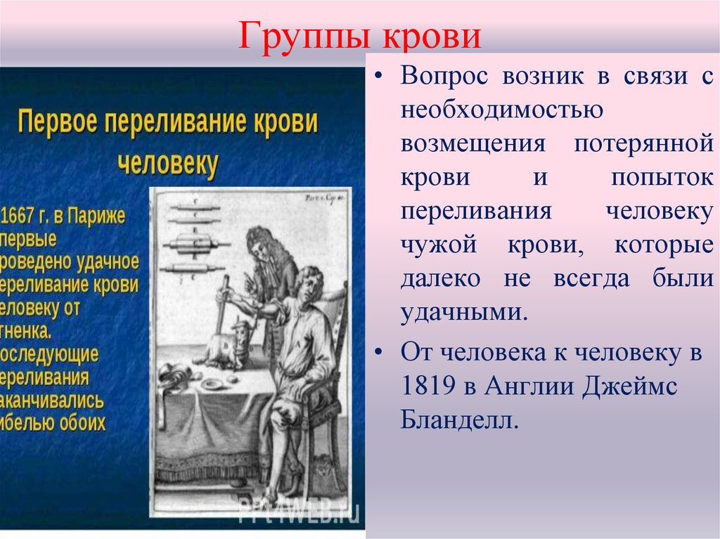 Первый проводиться. Первое переливание крови. Переливание крови от человека к человеку. Переливание крови первые опыты. Первое успешное переливание крови было проведено:.