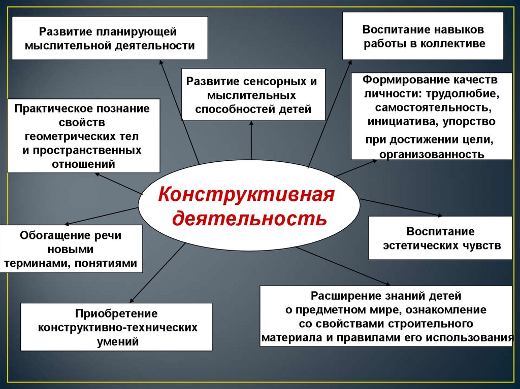 Деятельность направленная на развитие. Формирование пространственного мышления у младших школьников. Пространственное мышление младших школьников. Методы развития пространственного мышления. Приемы на развитие пространственного мышления.