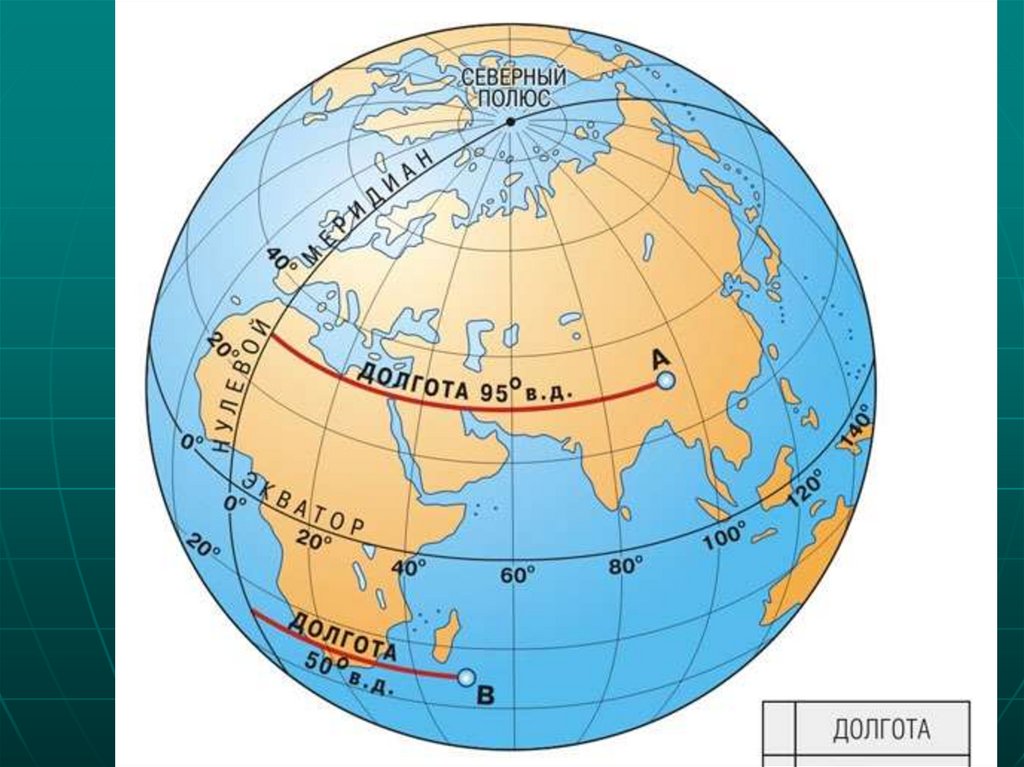 Карта географические координаты широта и долгота