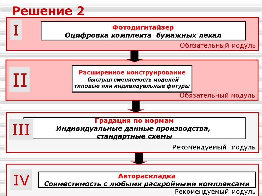 Обязательный модуль