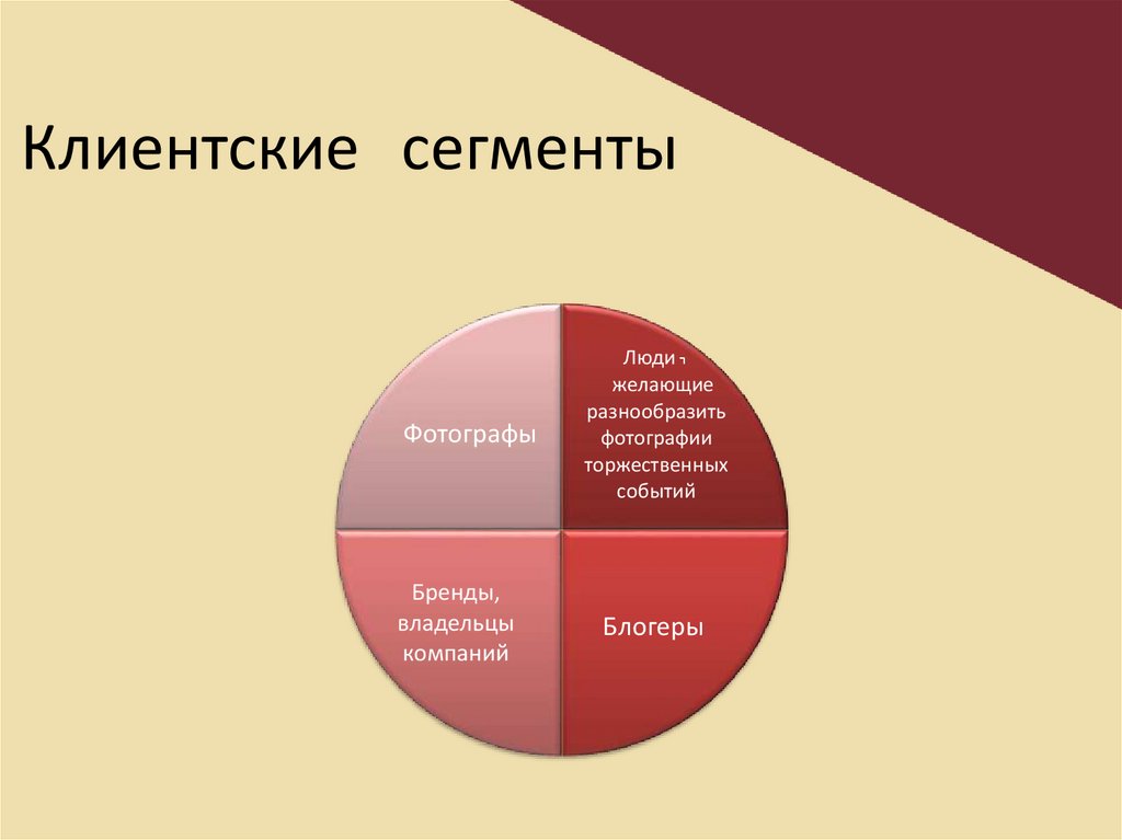 Сегменты картинки. Клиентские сегменты. Сегментировать клиентов. Сегментация клиентов. Клиентские сегменты проекта пример.