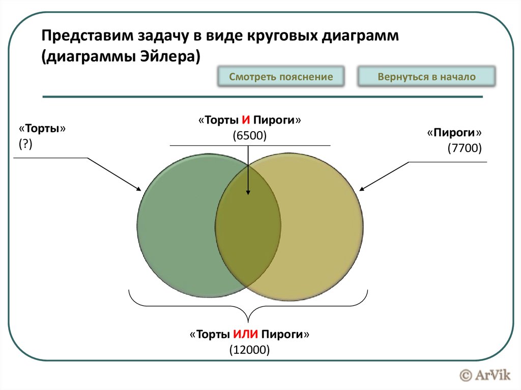 Представлены задания