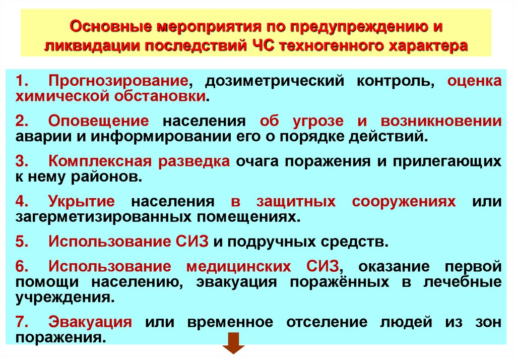 План мероприятий по ликвидации последствий аварий