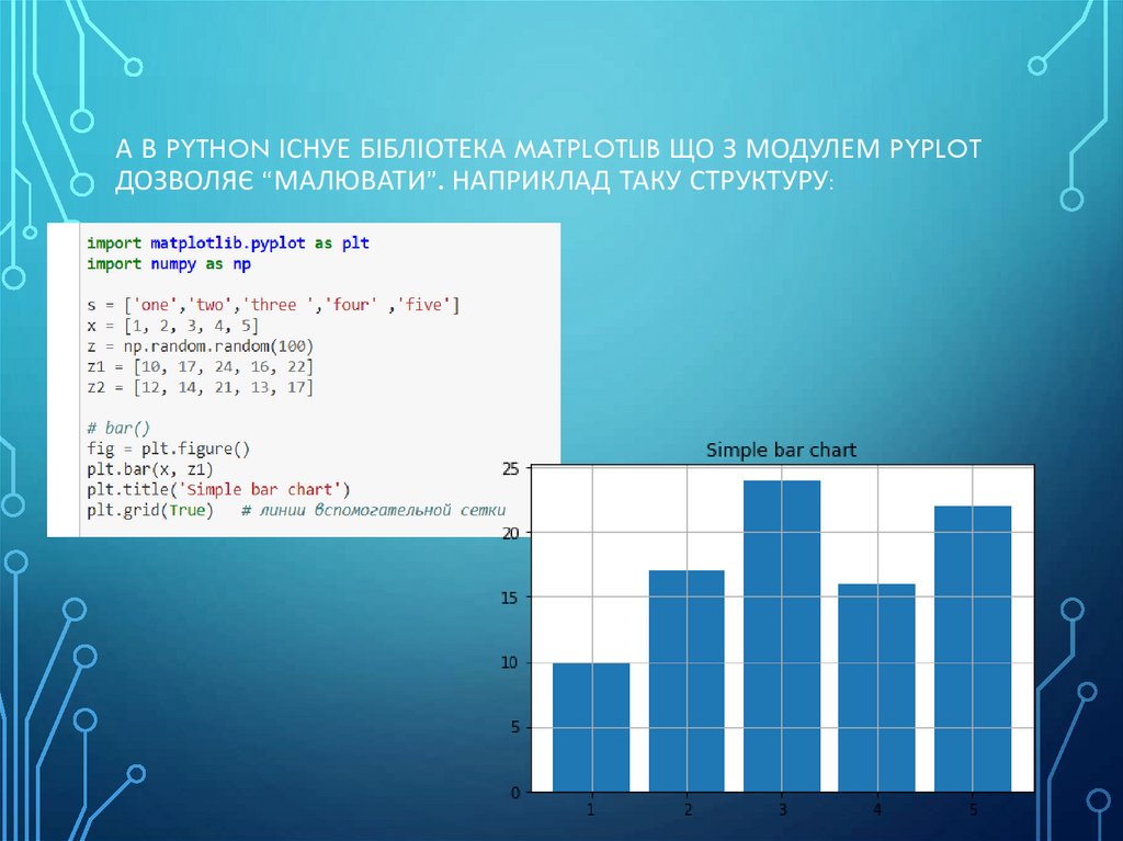 А в python існуе бібліотека matplotlib що з модулем pyplot дозволяє “малювати”. Наприклад таку структуру:
