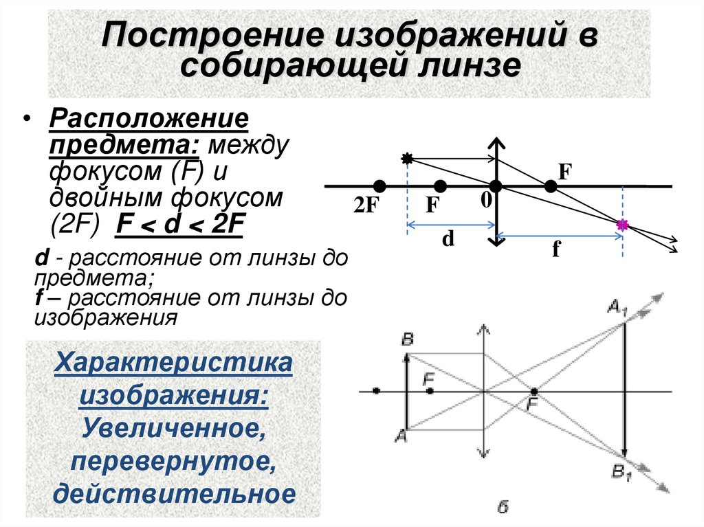 Изображение предмета в собирающей. Линза двойной фокус d <2f. Построение изображения в собирающей линзе f<d<2f. Собирающая линза d 2f построение. Фокусом линзы 2 f< d > f.